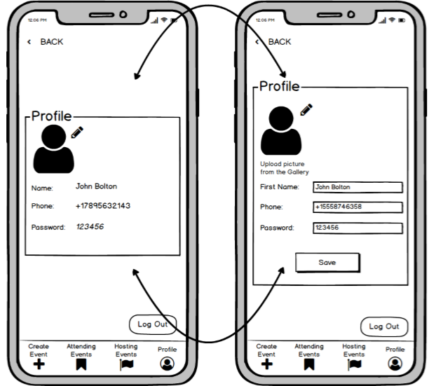 wireframing best practices for formatting user stories