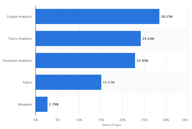 in app analytics tools