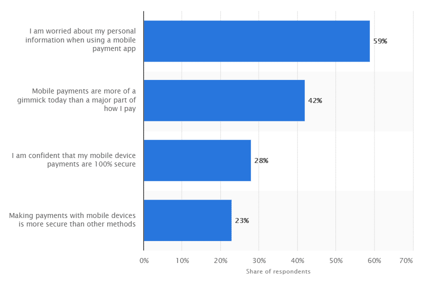 payment gateway security concerns