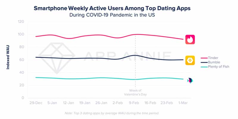 analyzing mobile app market trends