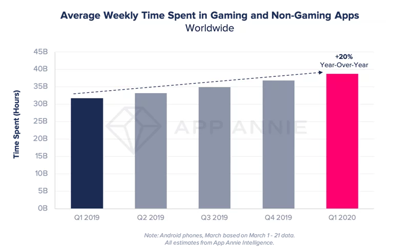 mobile app market value