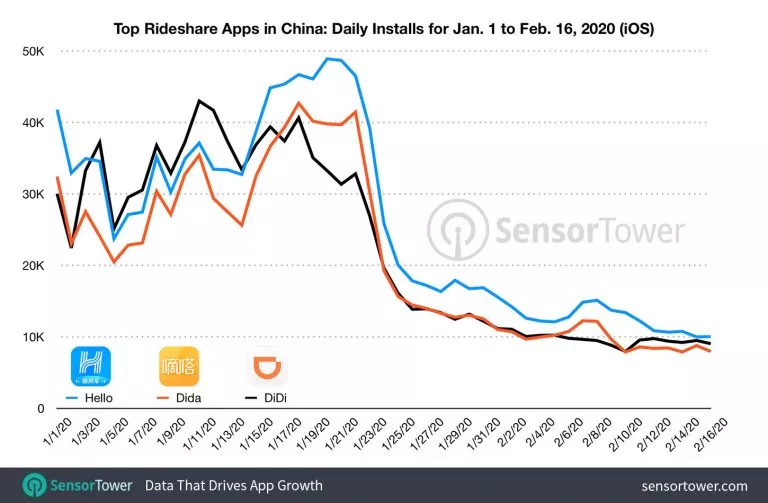 mobile app market share