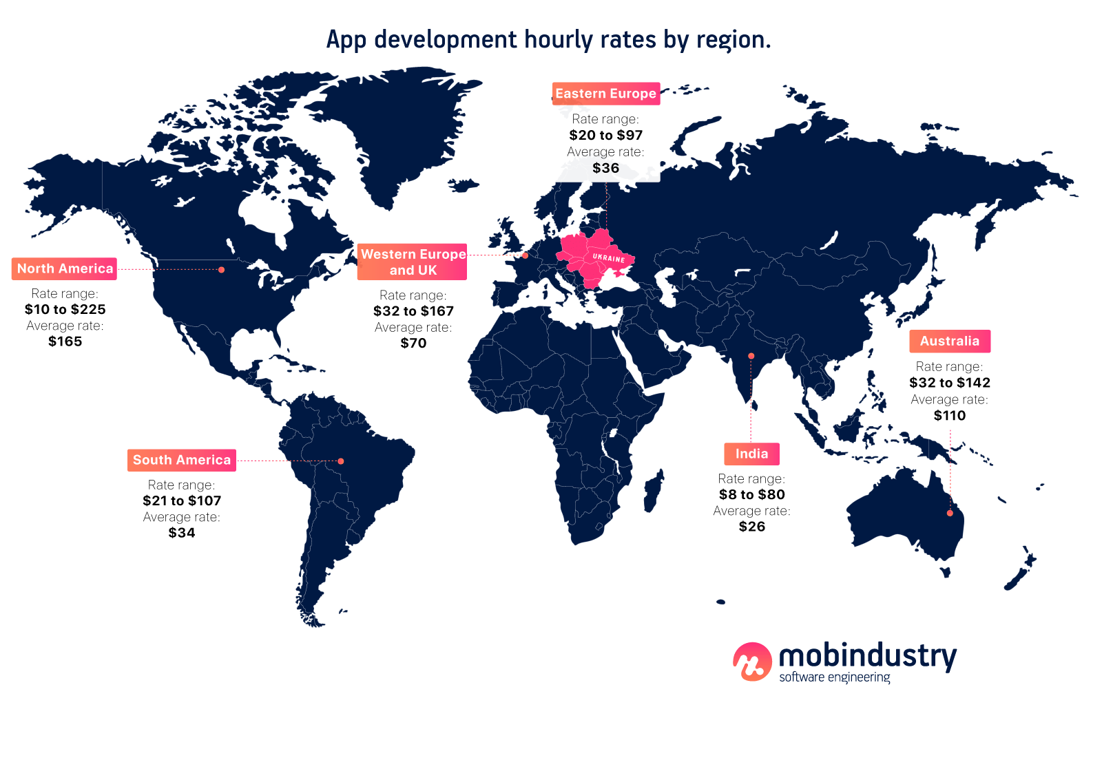 software development hourly rate