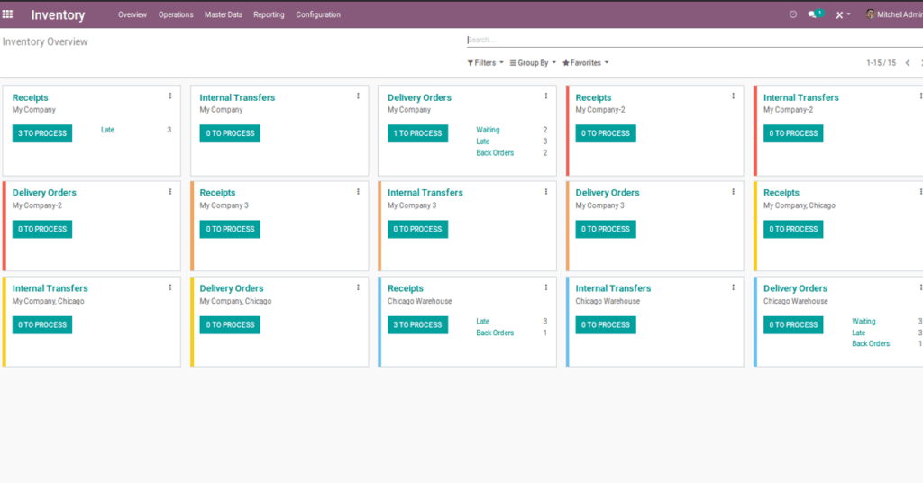 inventory management Odoo