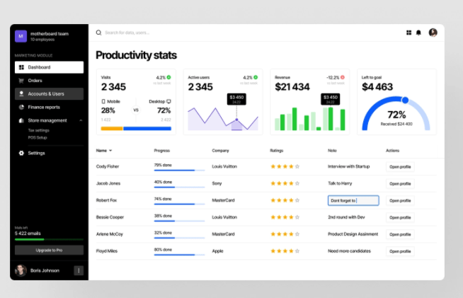 stakeholders in software development