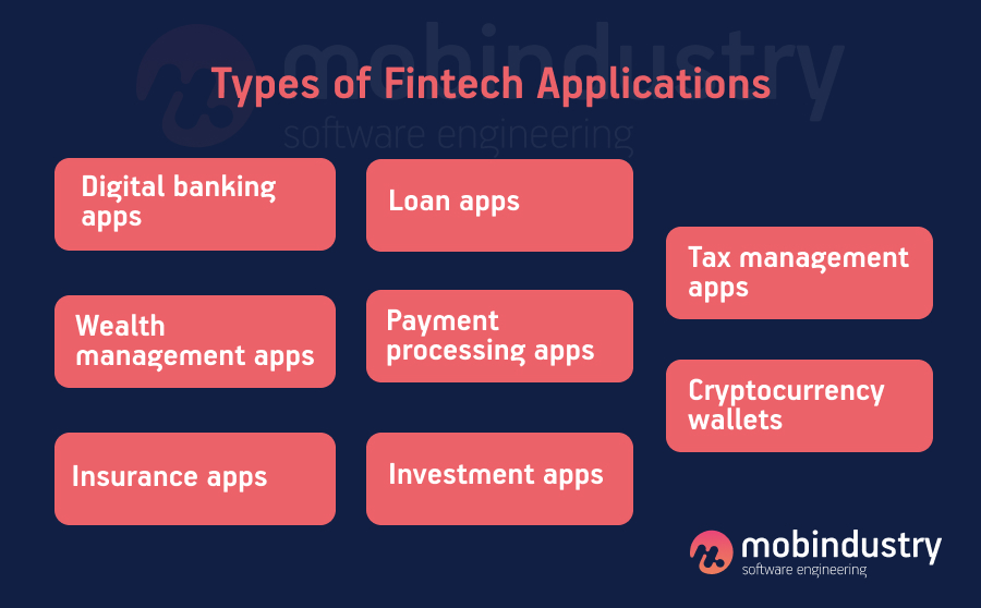 fintech application development