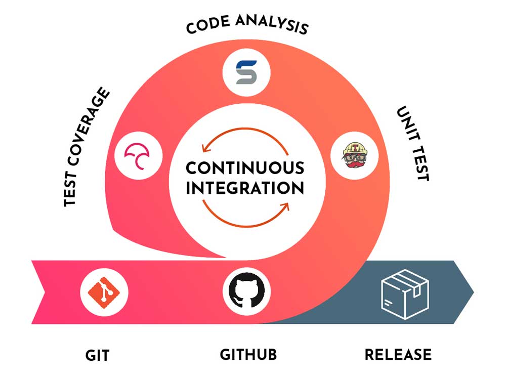 time to market software development