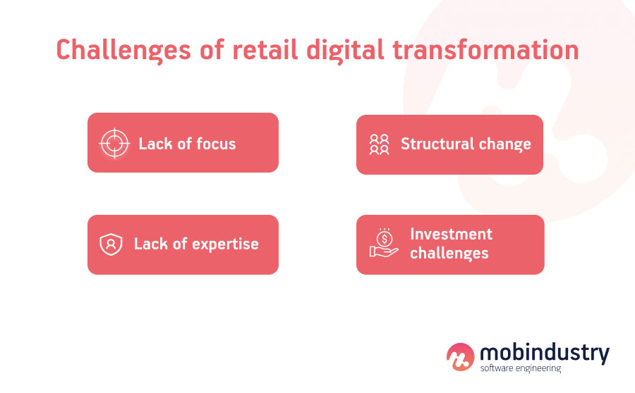 digital disruption in retail industry