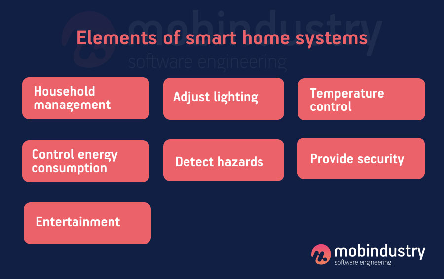 smart home app development