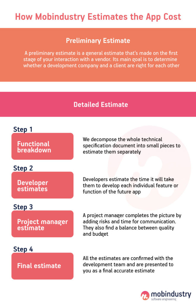 Developing An App Like Mewe: Must Have Features And Cost Estimation - Idea  Usher