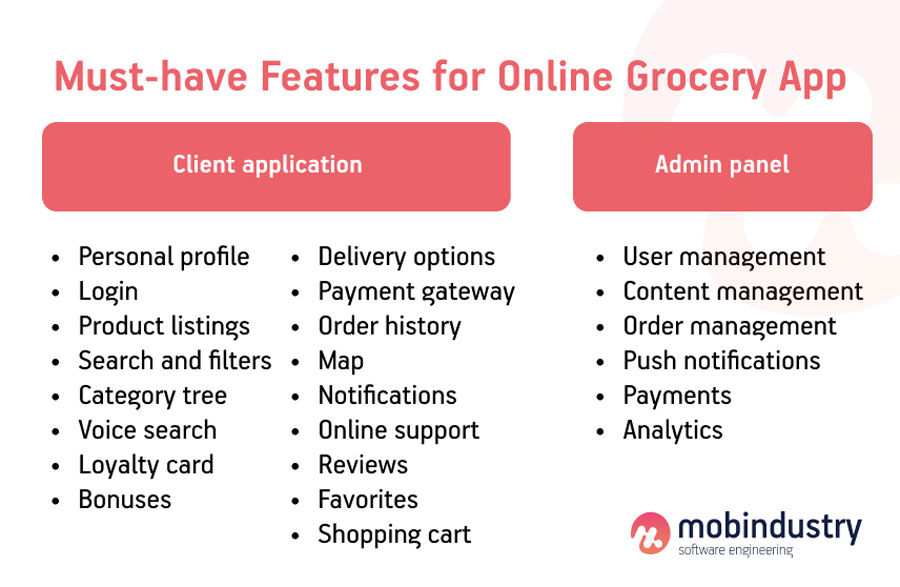 how to build an online grocery app