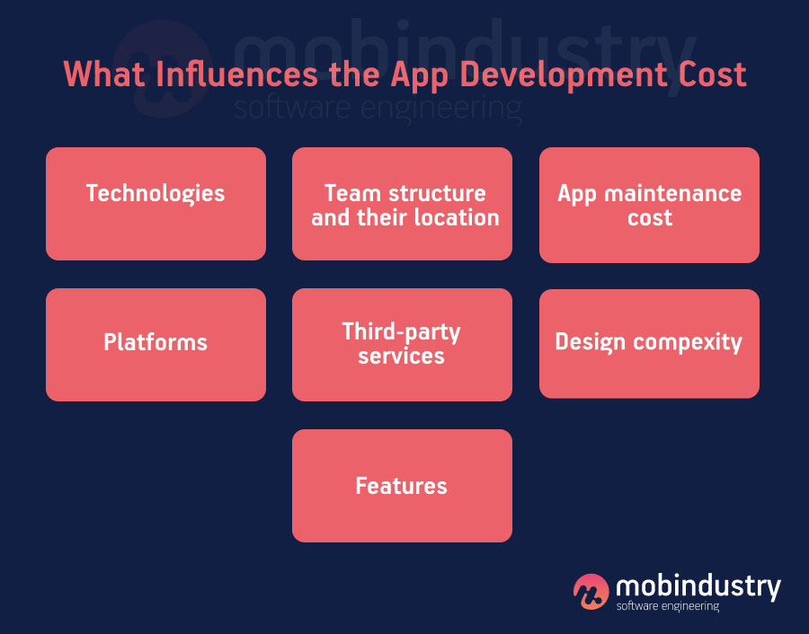 how much does it cost to develop an app