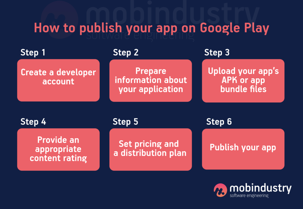 Google Play App Short & Long Description Guidelines in 2023