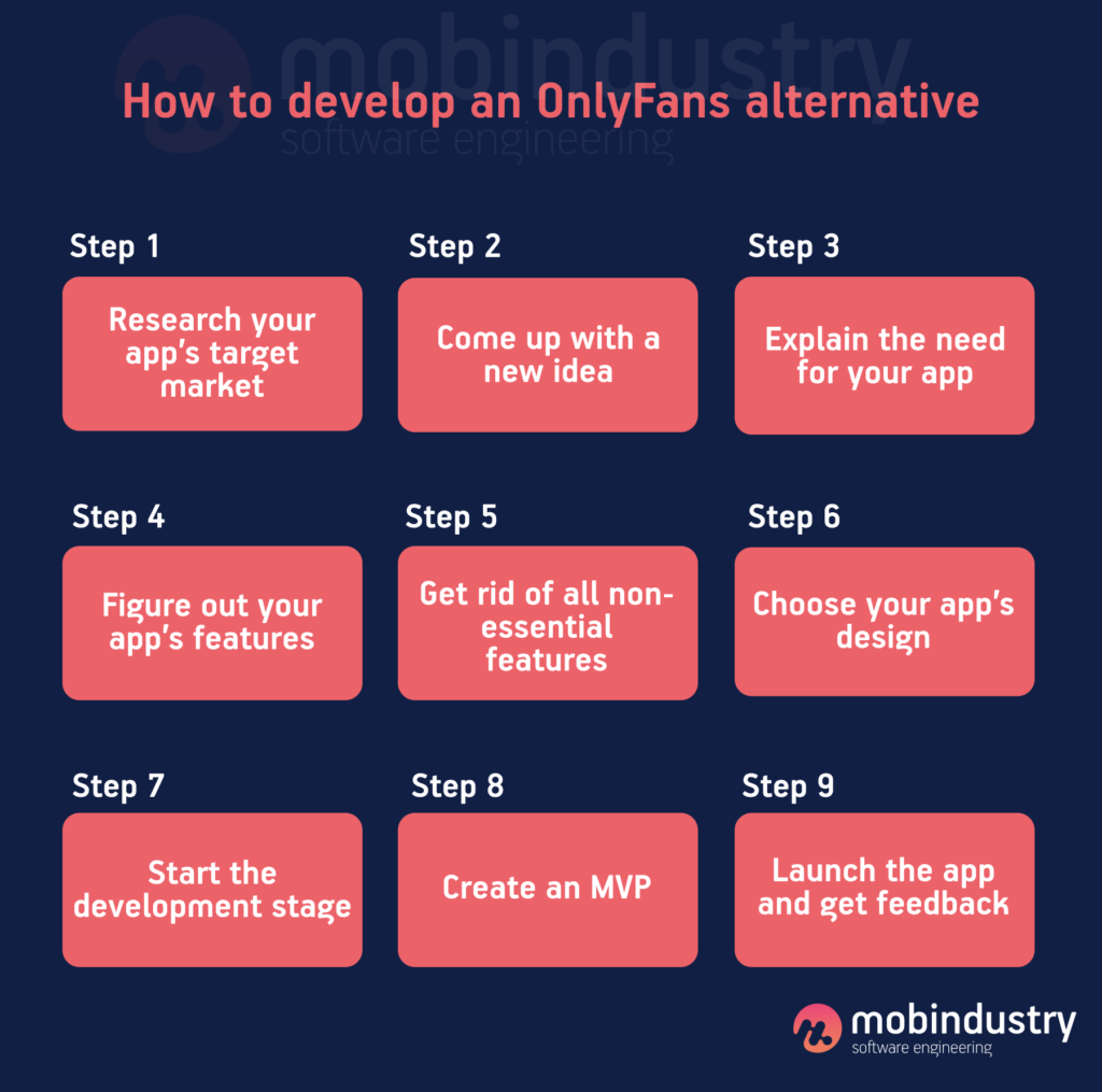 How to develop an OnlyFans alternative