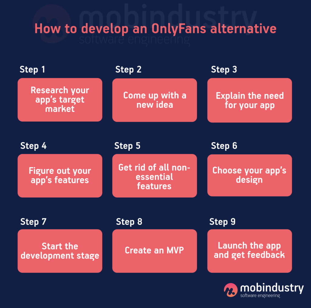 How to Create a Fan Club Platform Like OnlyFans?