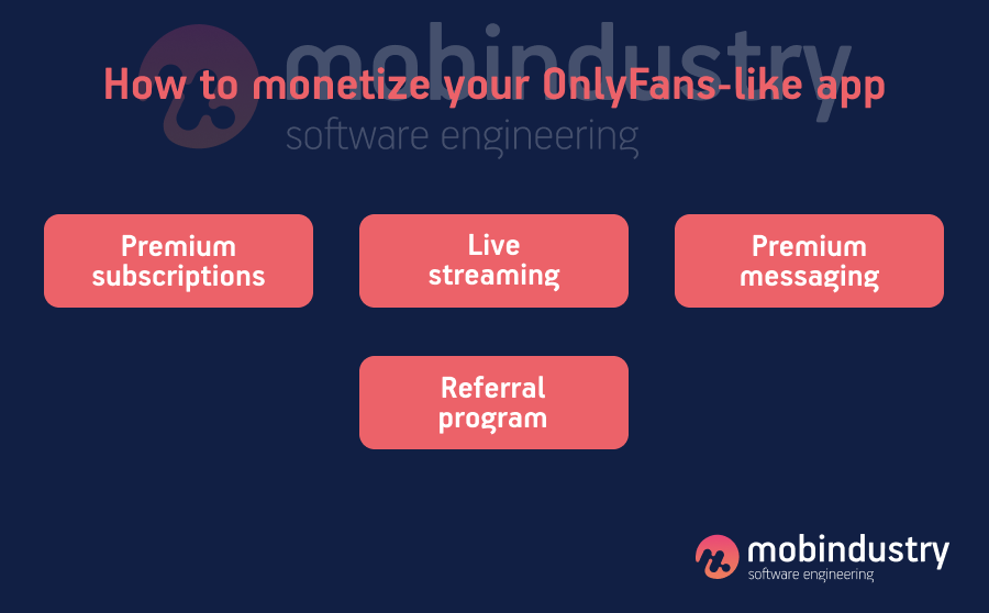 How to monetize your OnlyFans-like app