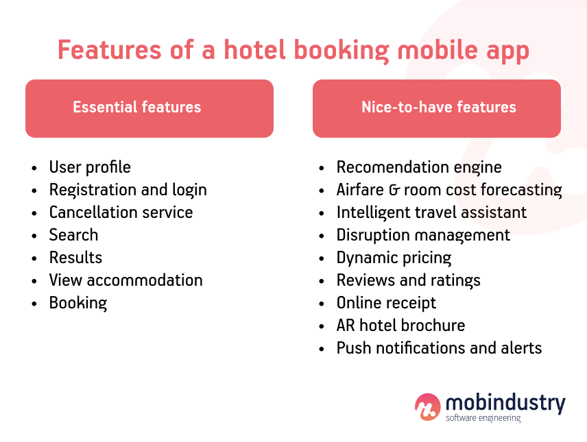 features of a hotel booking mobile application