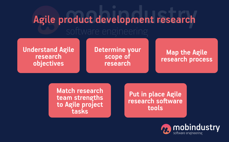 Agile product development research
