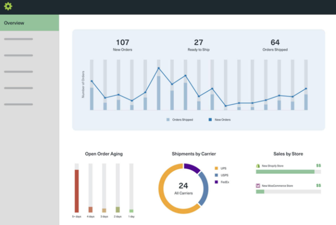 custom shipment tracking dashboard