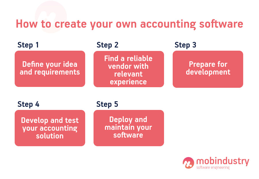 How to create your own accounting software
