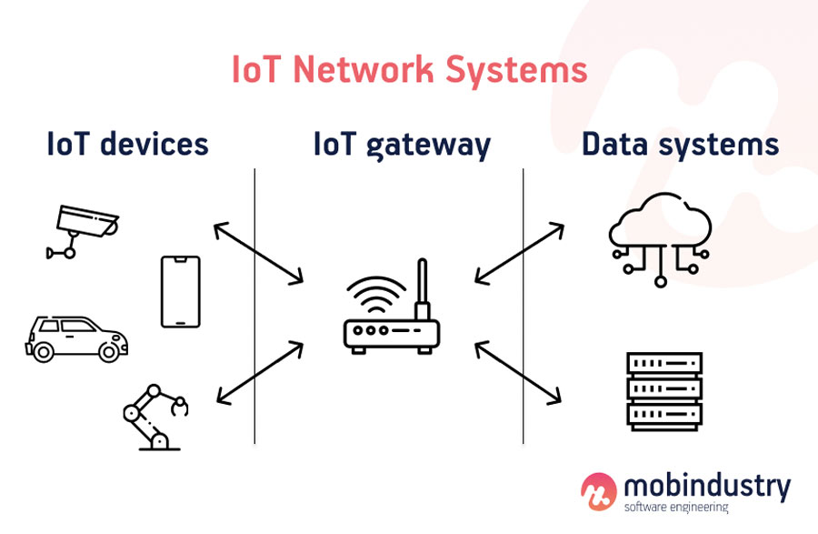 IoT app development