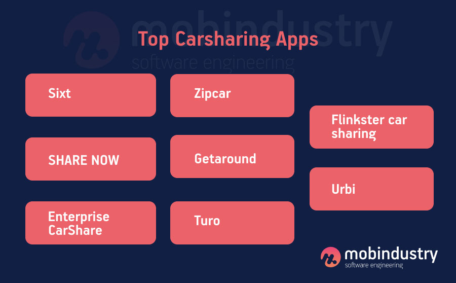 top rated car sharing services in USA and worldwide