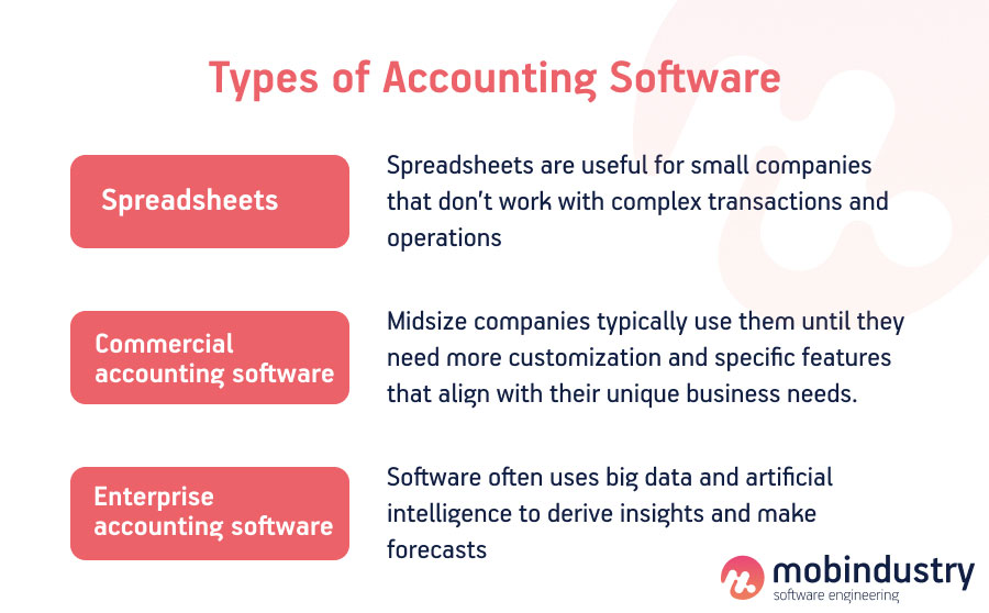 Types of accounting software