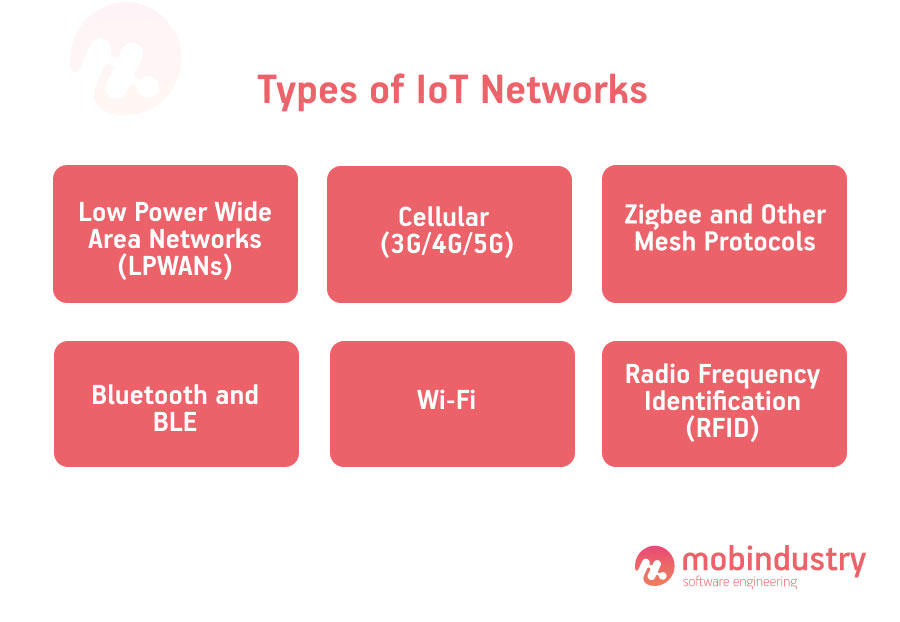 Types of IoT Networks