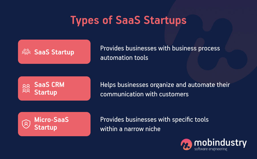 saas software development costs