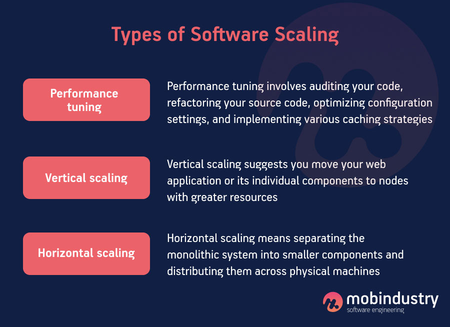 what is a scalable application