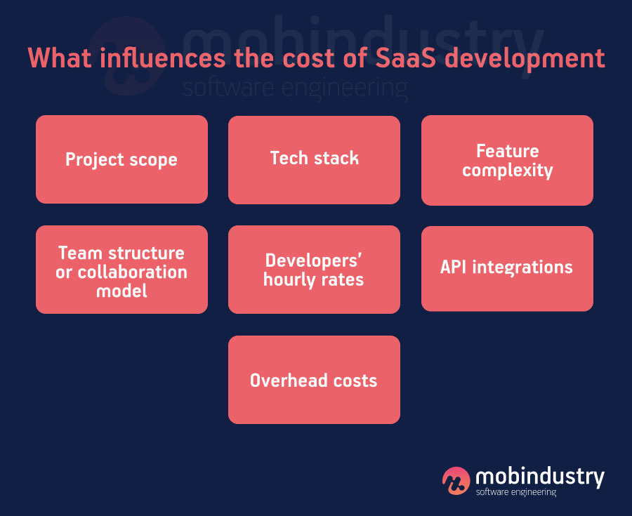 b2c saas software development costs