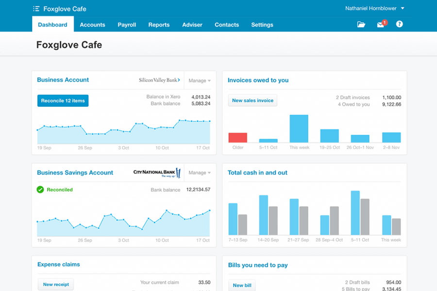 analytics dashboard to track all aspects of your business