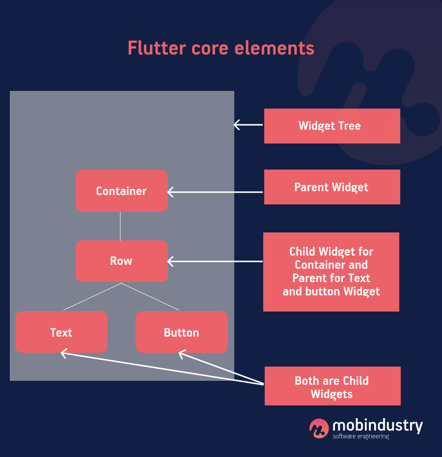 what is flutter technology