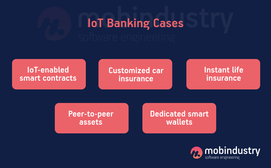 IoT Banking Cases