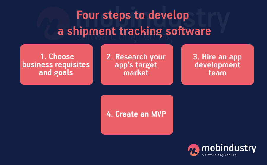 develop a shipment tracking application