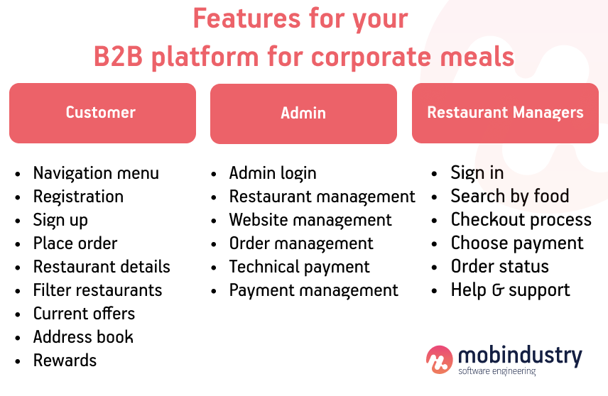  features for B2B platform for corporate meals