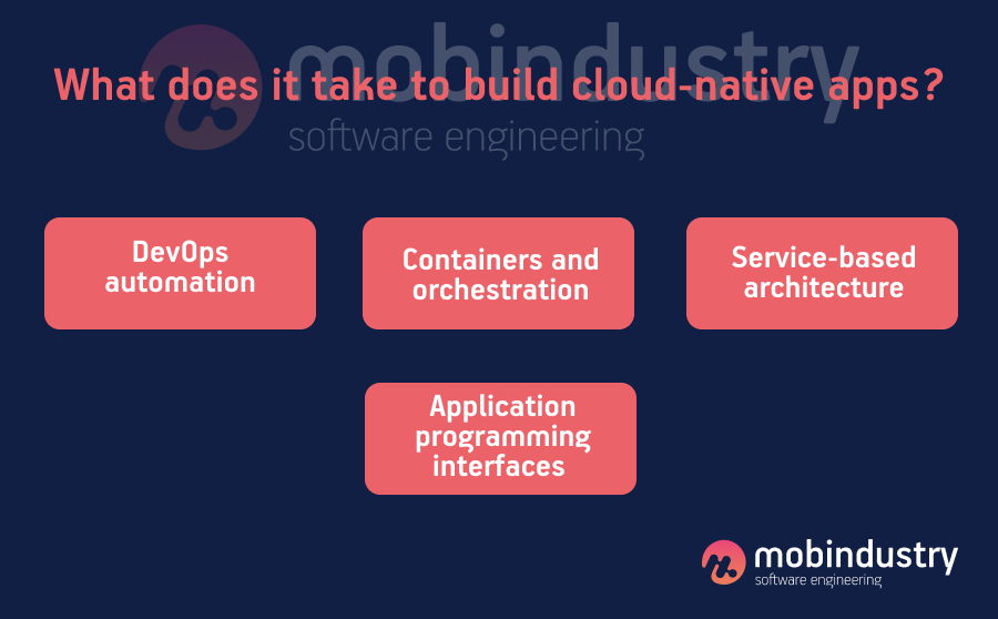 What does it take to build cloud-native apps?