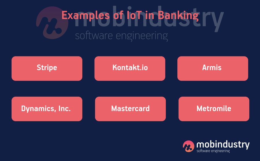 Examples of IoT in Banking