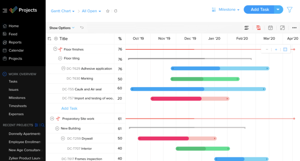 project management software tools