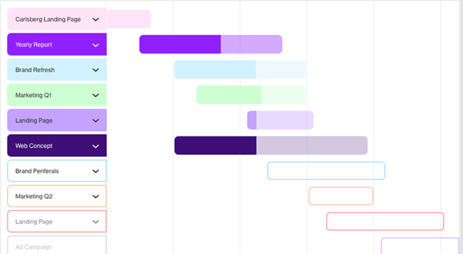 project management software tools