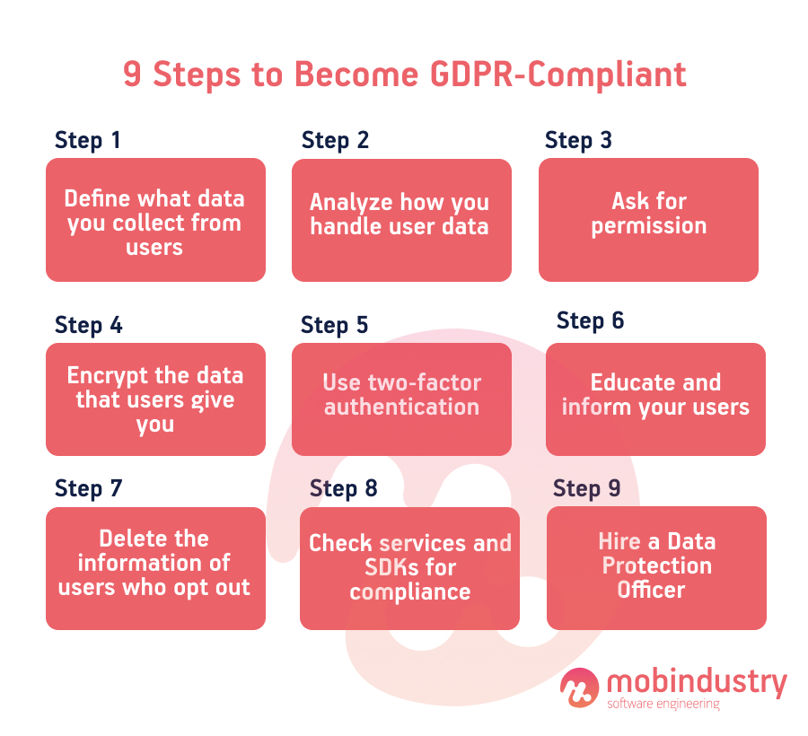 how to be gdpr-compliant
