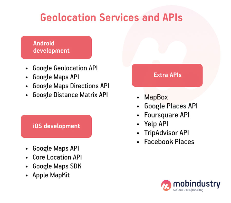 how do location based apps work