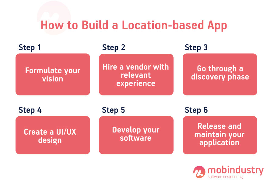 how to build a map based app
