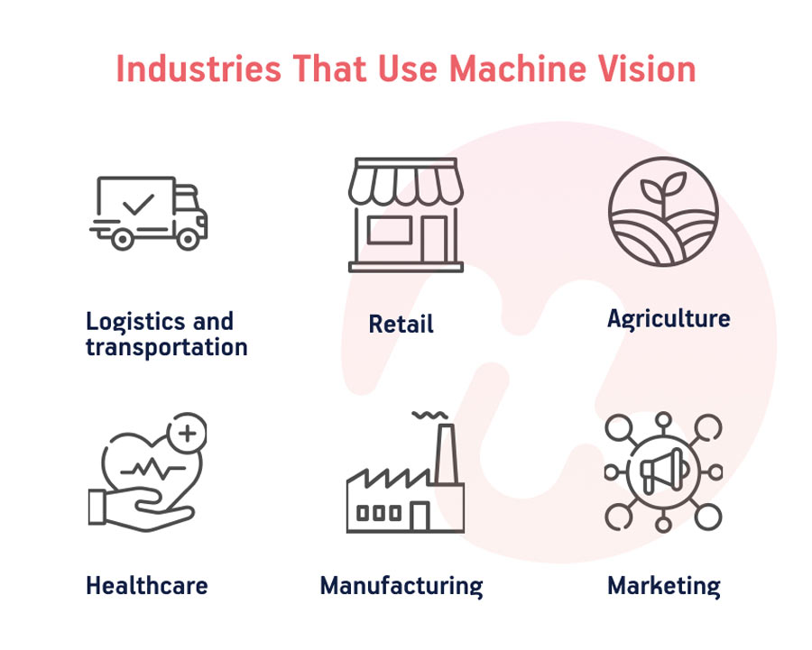 machine vision app development