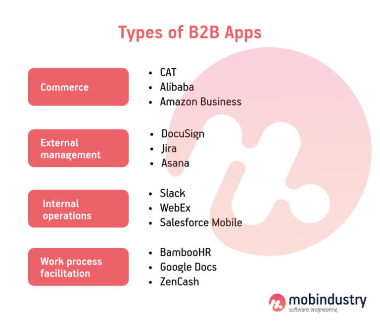 How to Develop a b2b Mobile App and Succeed Mobindustry