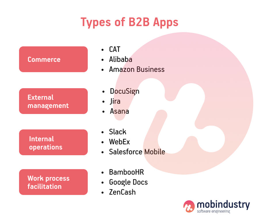 b2b app development