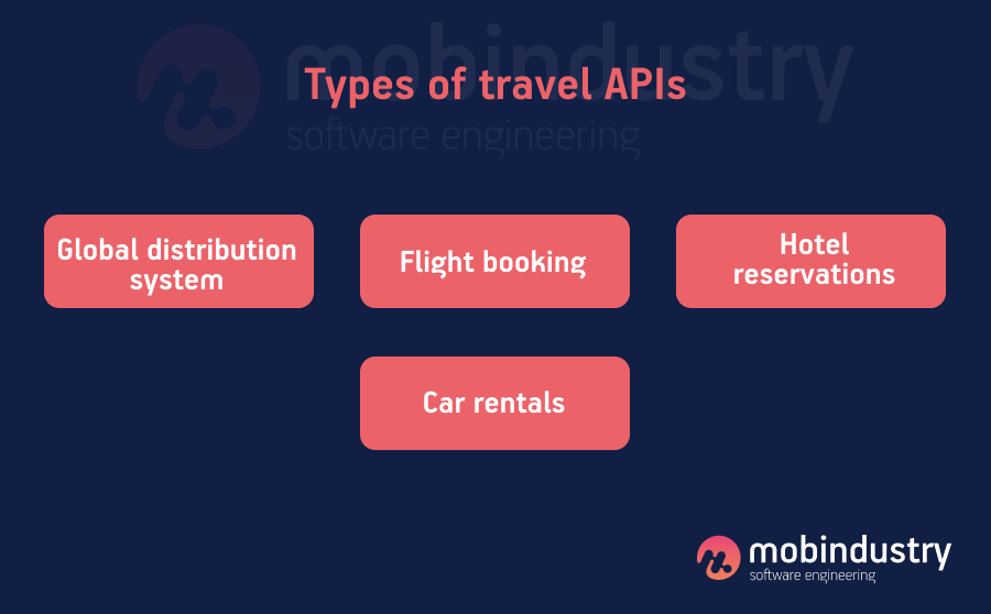 Types of travel APIs