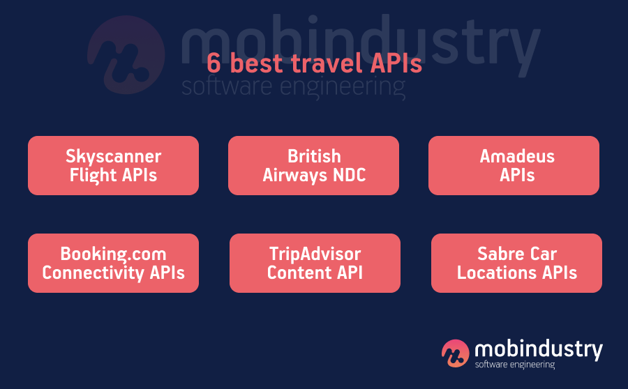best travel APIs
