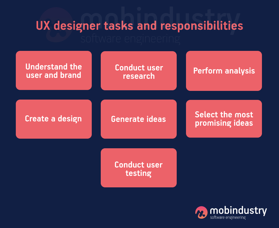 UX designer tasks and responsibilities