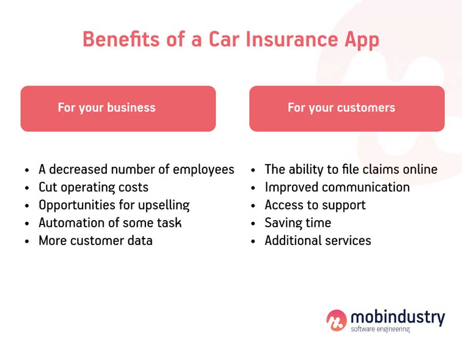 car insurance app development company